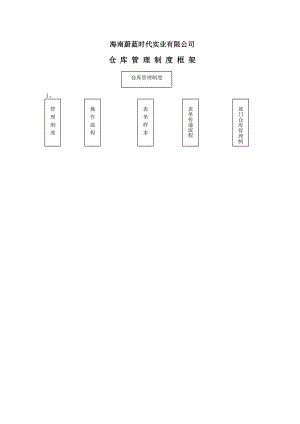 行政仓库管理制度002.doc