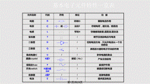 电子元器件基础知识.pptx