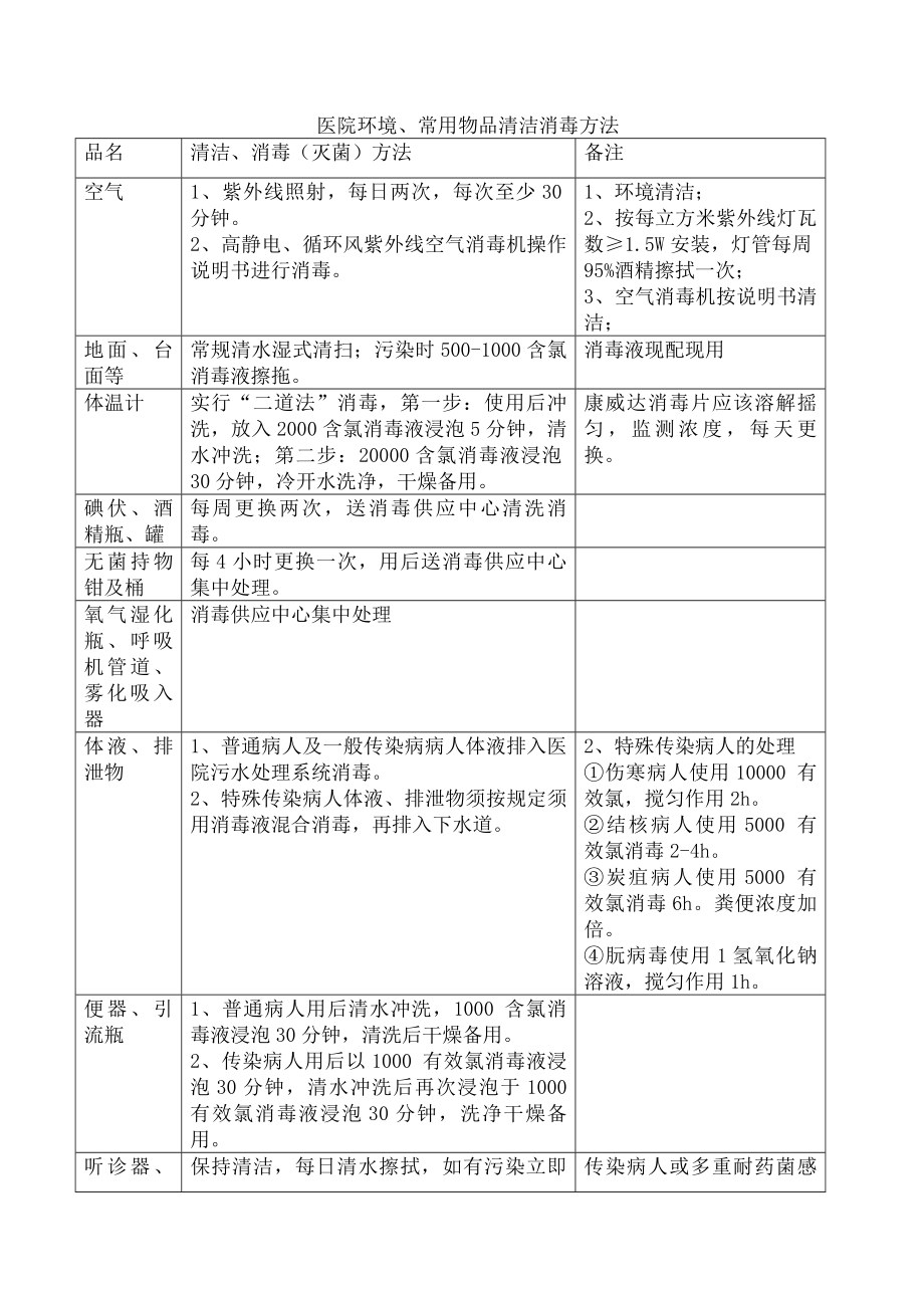 医院清洁消毒制度辩析.docx_第2页