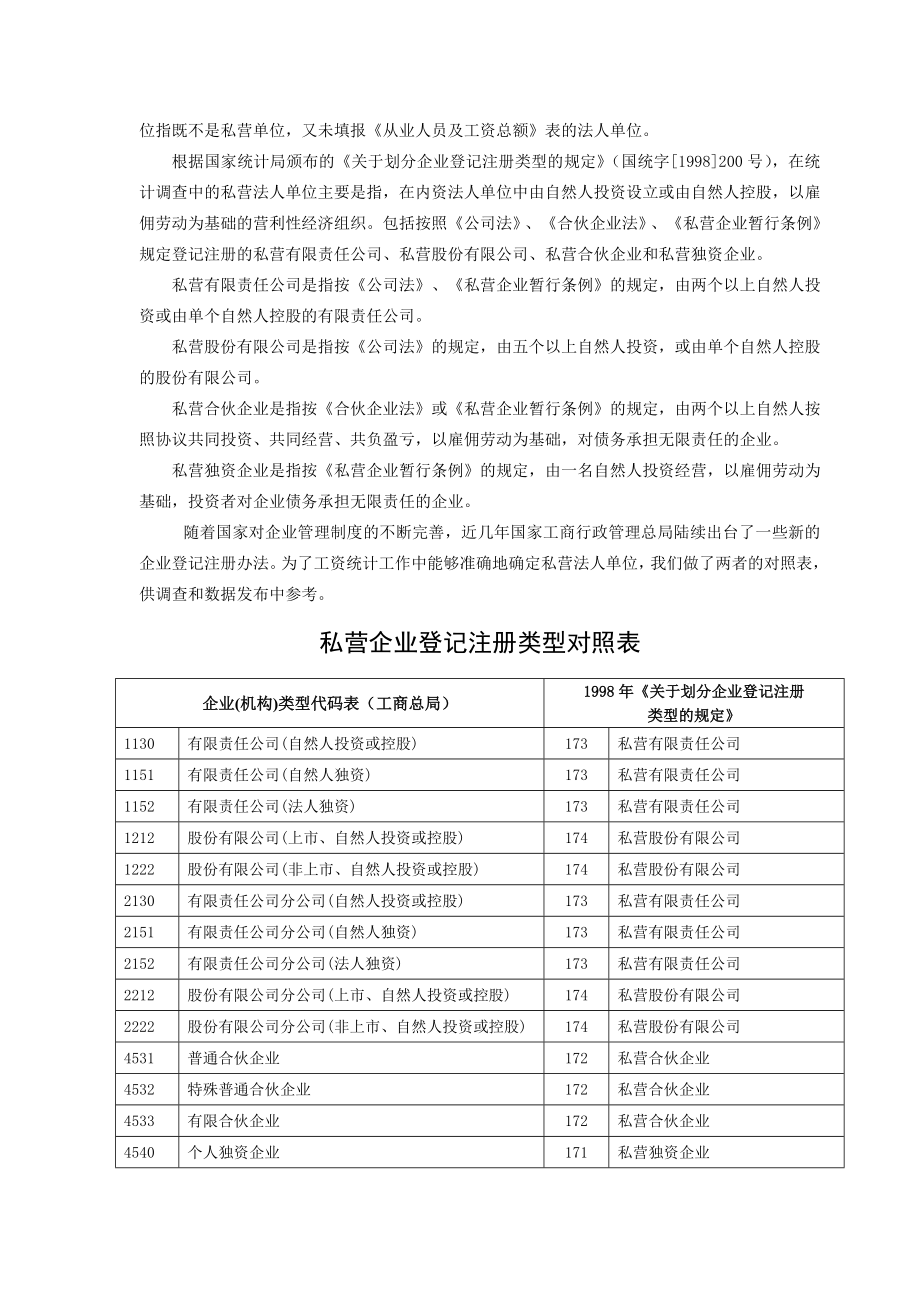 私营及其他单位劳动工资统计报表制度.doc_第2页