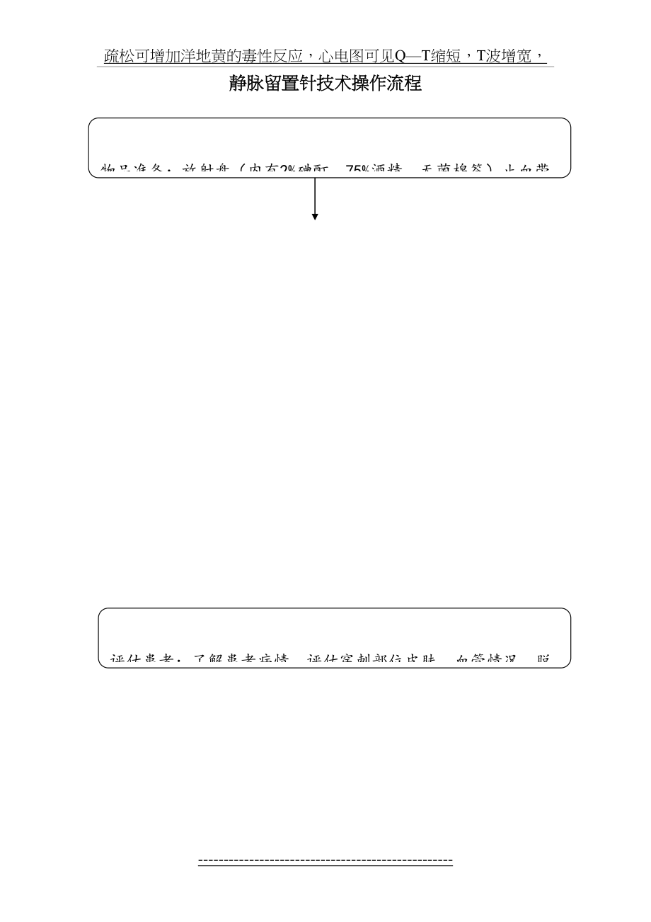 最新ICU操作流程图要点.doc_第2页