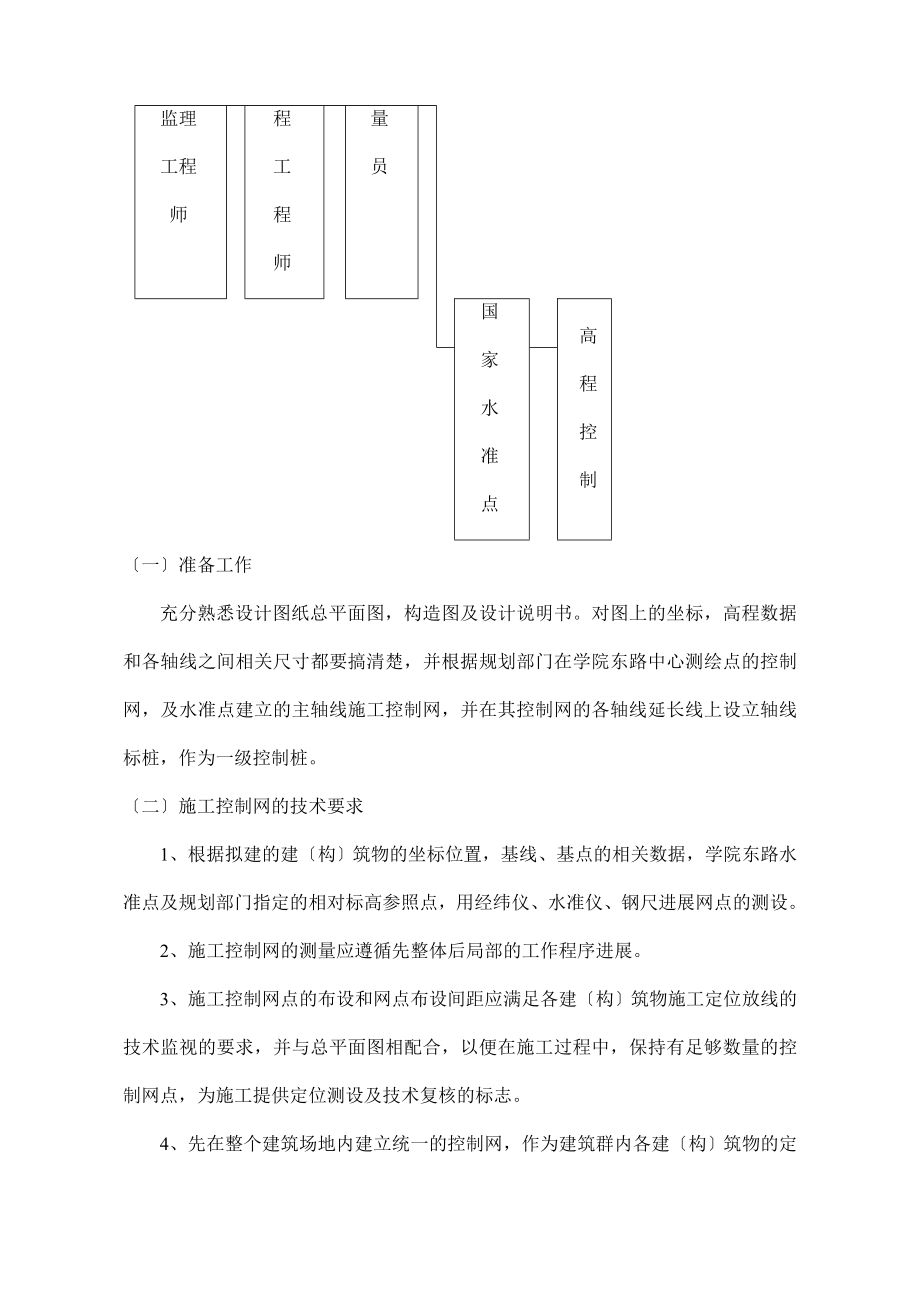 测量与放样专项方案汇总.doc_第2页