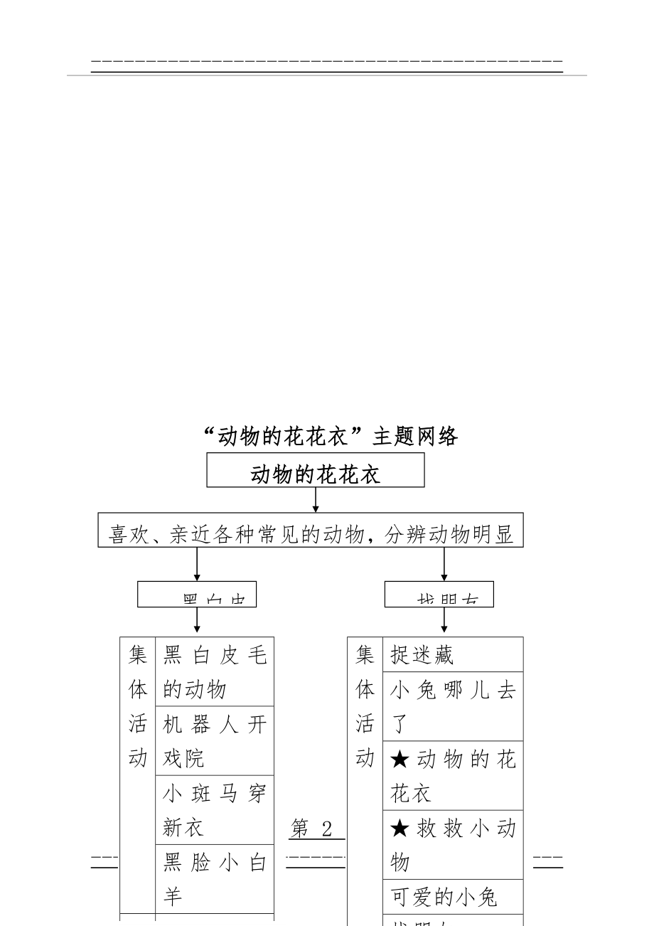 “动物的花花衣”主题册(30页).doc_第2页