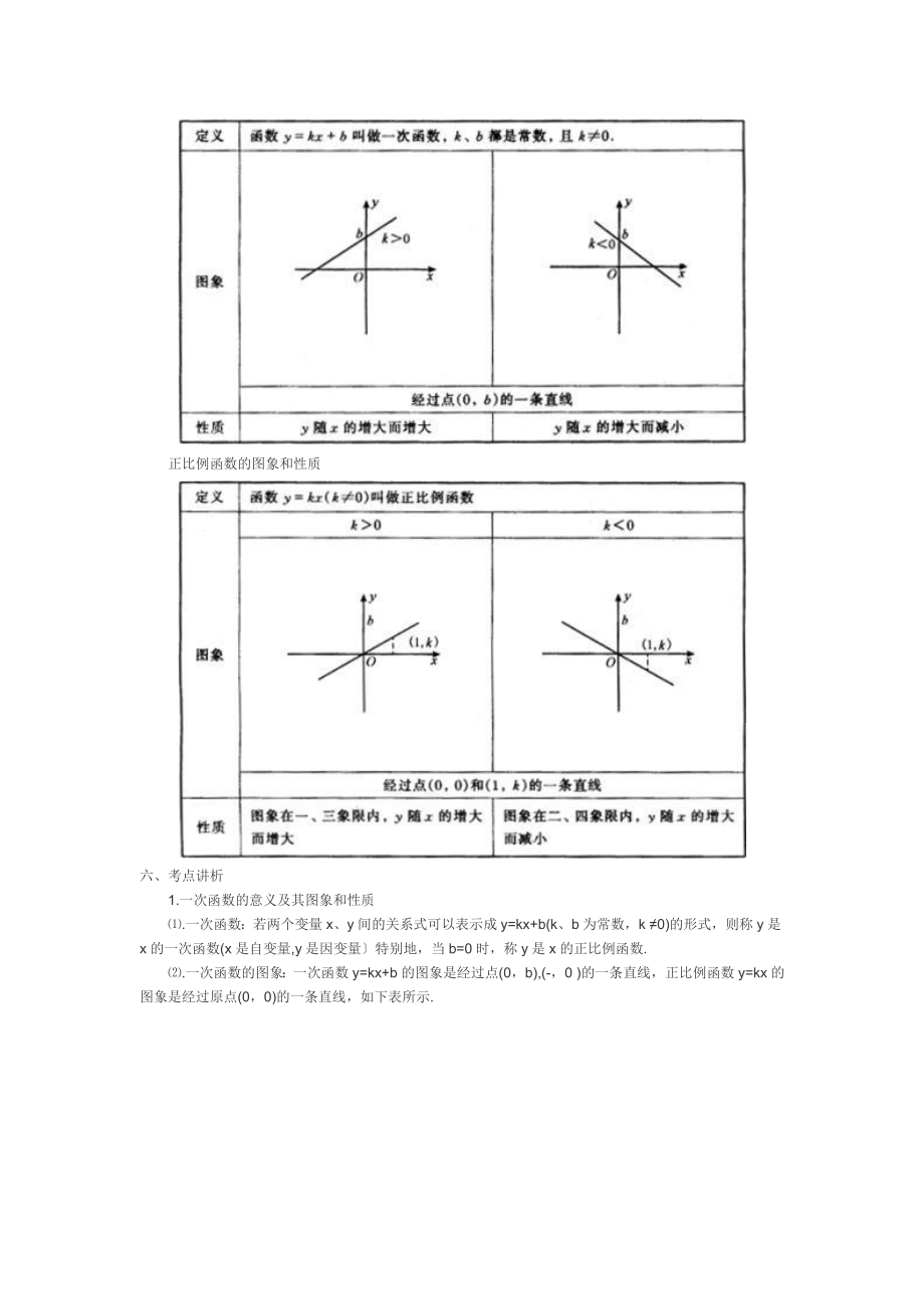 初中数学知识点归纳：一次函数.doc_第2页