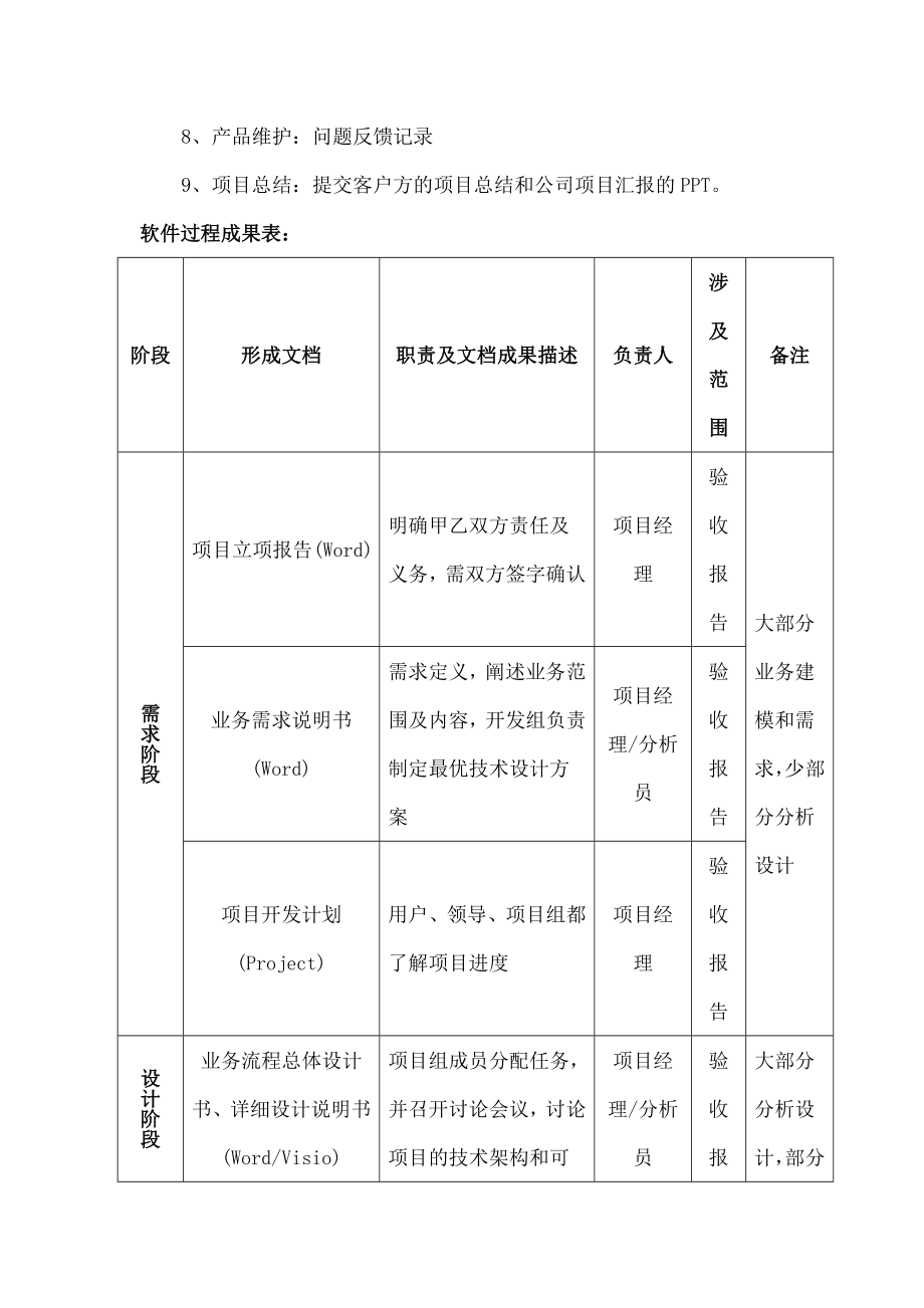 软件开发流程管理制度IT公司.doc_第2页