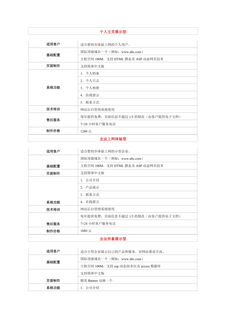 行业网站制作报价方案.doc_第1页