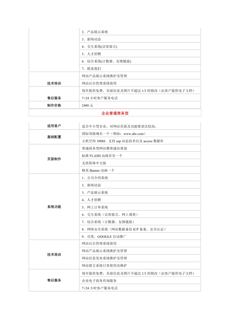 行业网站制作报价方案.doc_第2页