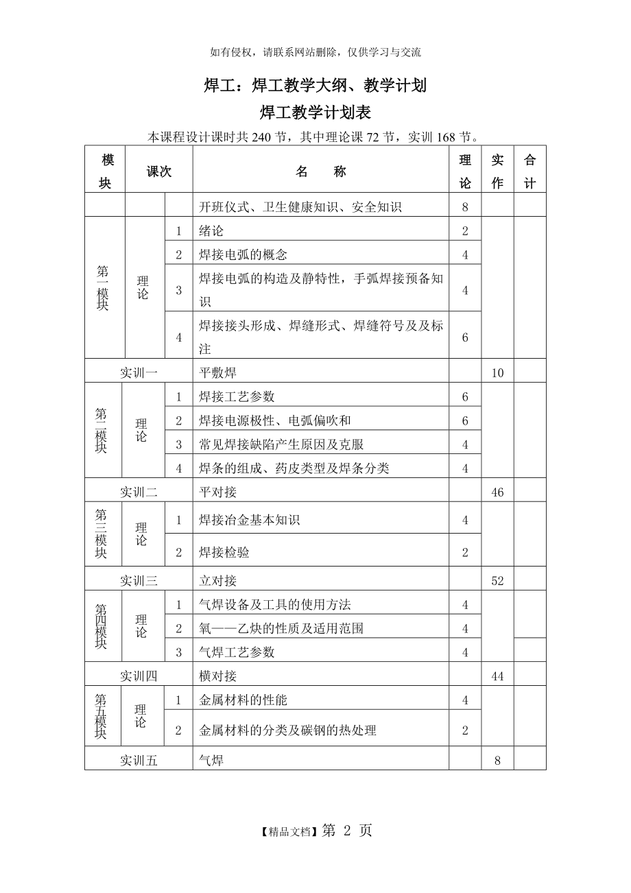 焊工教学大纲、教学计划.doc_第2页