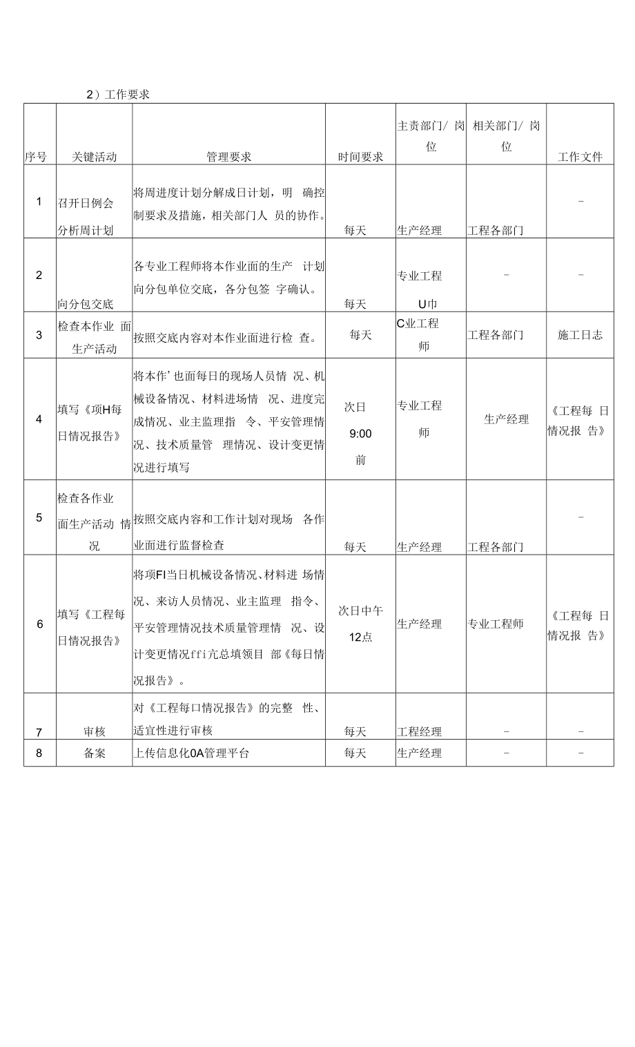 项目每日情况报告制度.docx_第2页