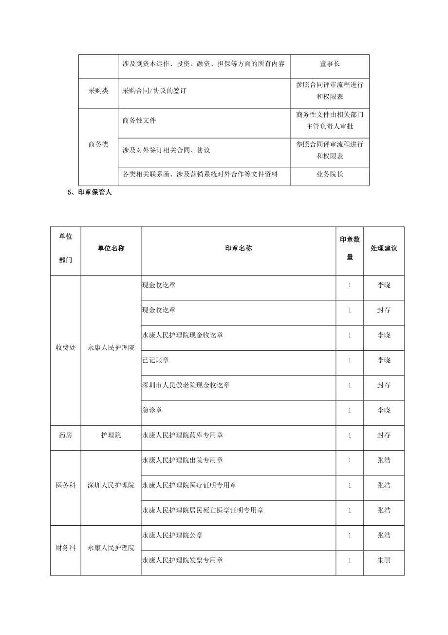 印章管理制度2.doc_第2页