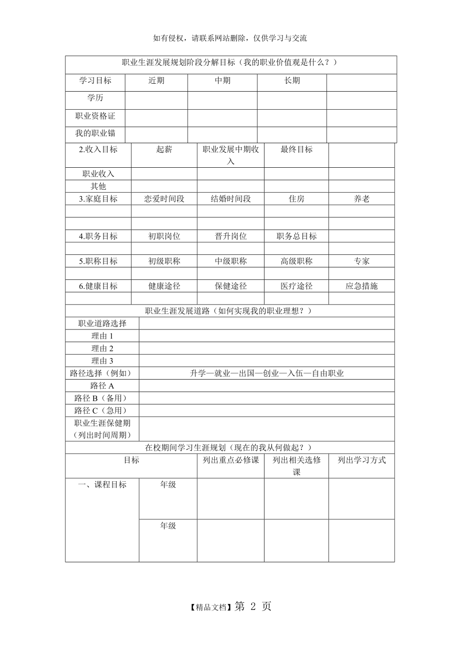 职业生涯规划表格.doc_第2页