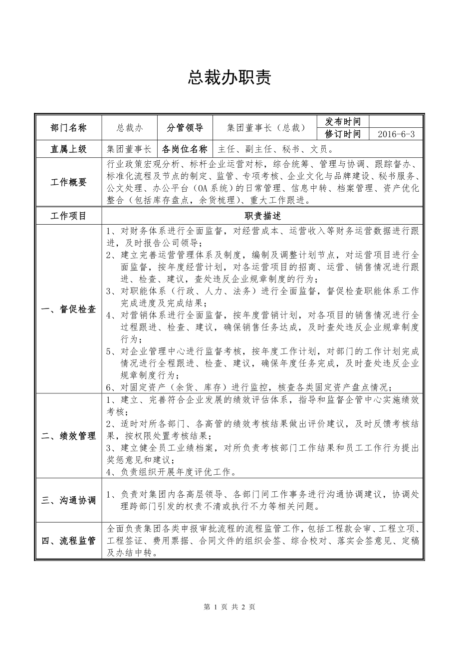 总裁办部门职责(06031).doc_第1页