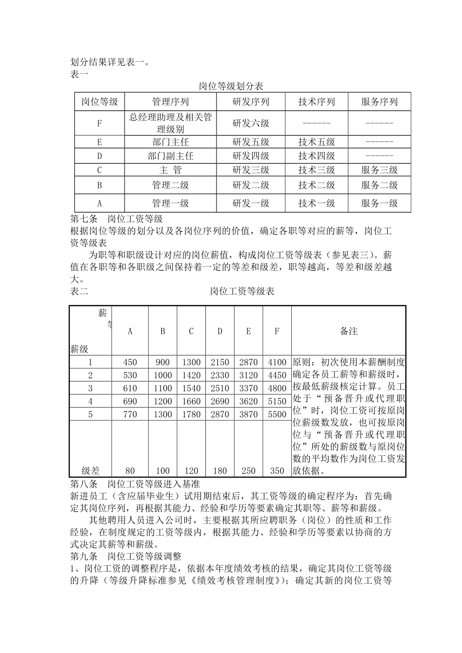 酒店薪酬福利制度.docx_第2页