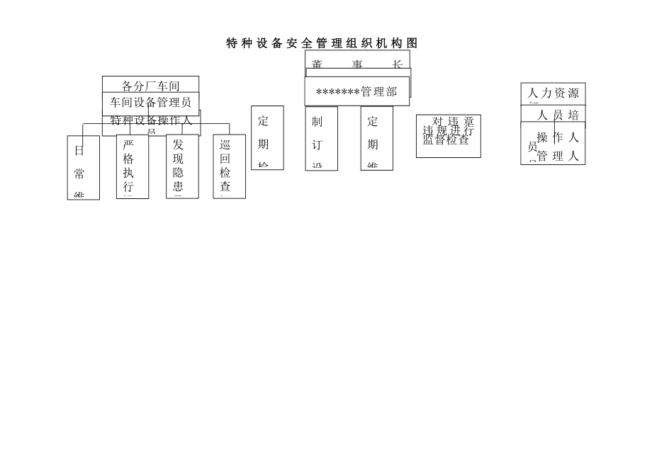 特种设备叉车安全管理制度2.doc_第2页