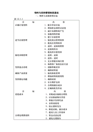 物料与采购管理目标.doc