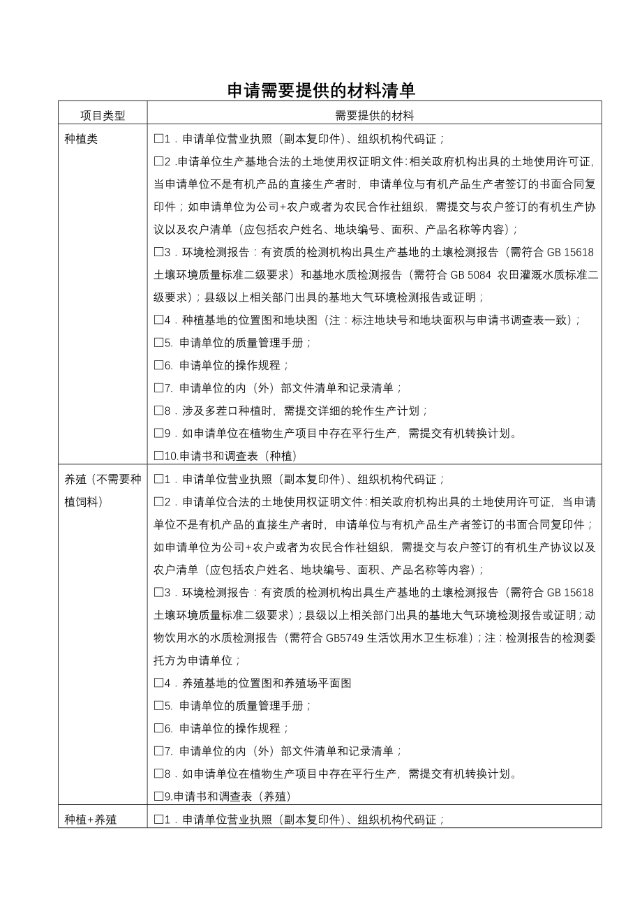 申请有机认证需要提供的材料清单.doc_第1页