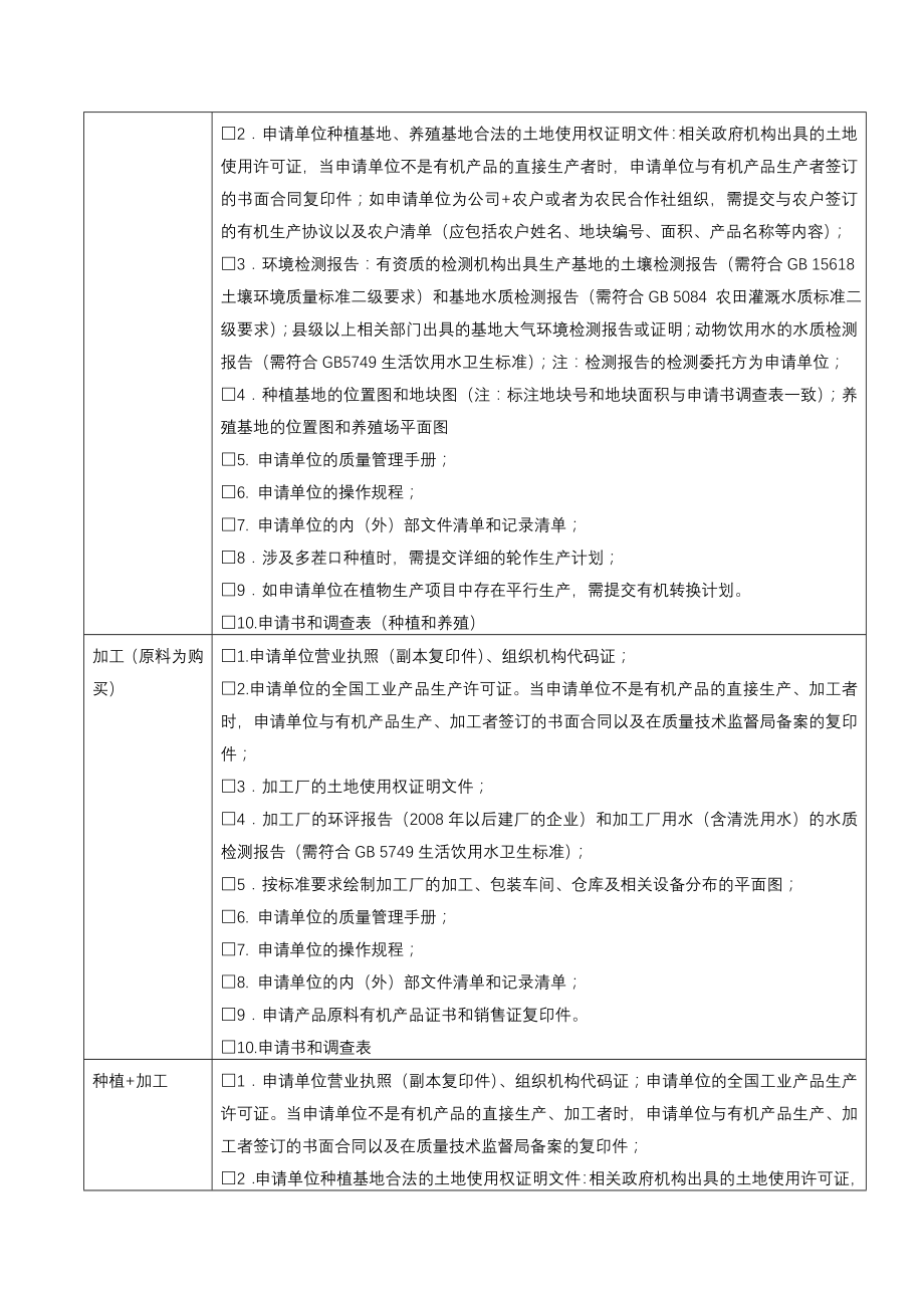 申请有机认证需要提供的材料清单.doc_第2页