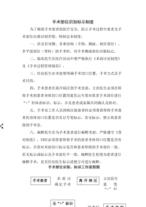 手术部位识别标示制度及流程.docx