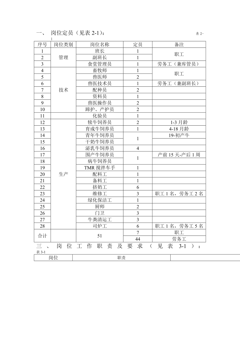 养殖场岗位职责...docx_第1页