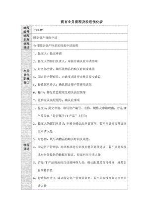 行政流程固定资产报废变现.doc