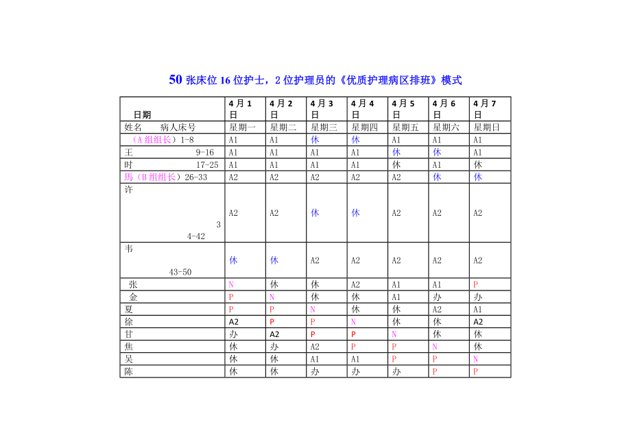 护士排班表.doc_第1页