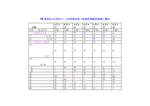 护士排班表.doc