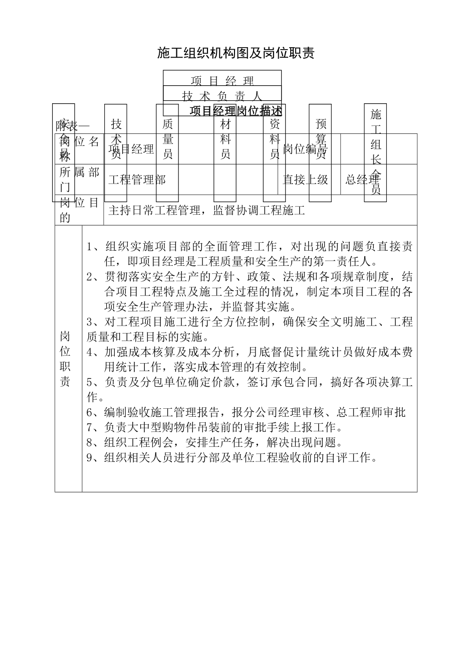 施工组织机构及岗位职责.docx_第1页