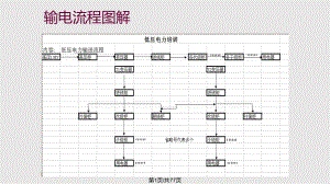 电力系统高低压配电基础培训.pptx