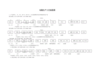 电缆生产工艺流程1.doc