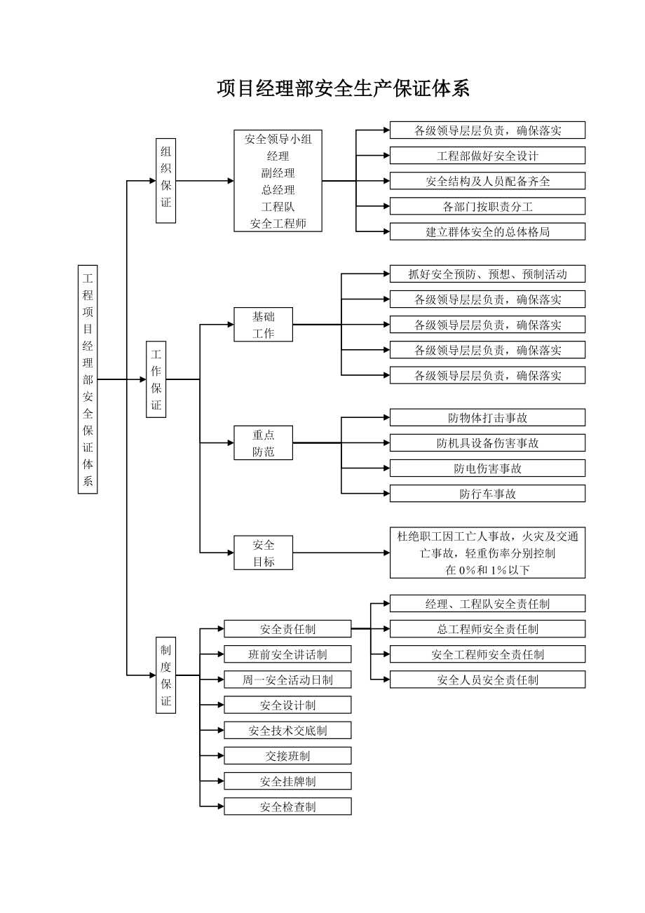 安全文明施工及冬雨季保证措施计划.doc_第2页