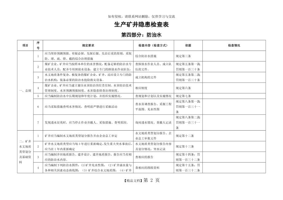 煤矿防治水检查项目.doc_第2页