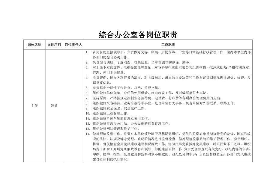 综合办公室各岗位职责002.doc_第1页