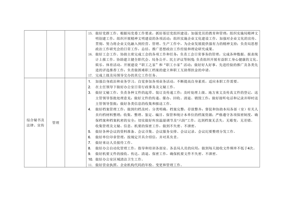 综合办公室各岗位职责002.doc_第2页