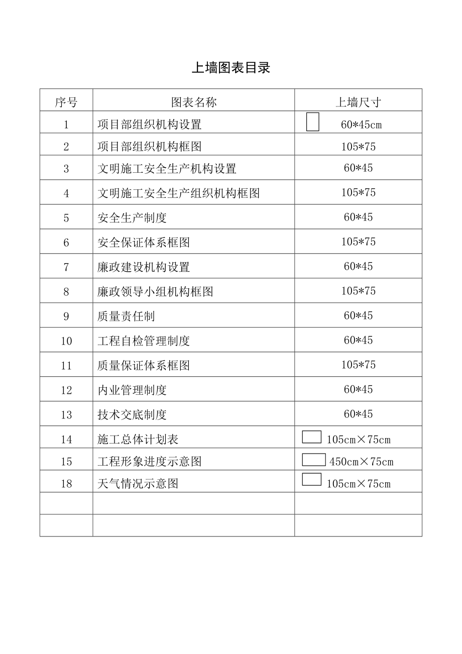 公路工程上墙管理制度.doc_第1页