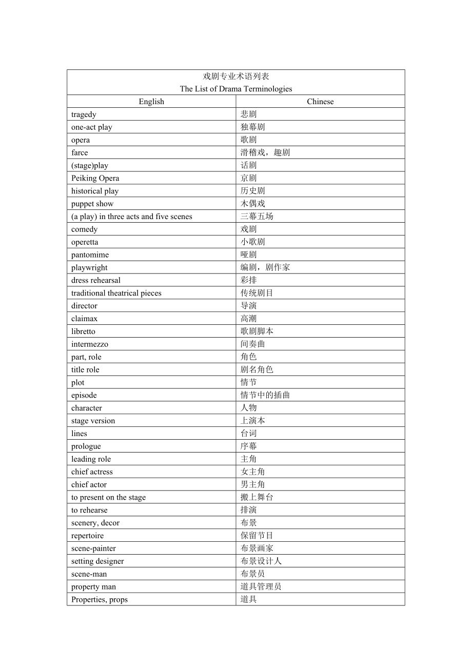 戏剧专业词汇列表(中英对照).doc_第1页