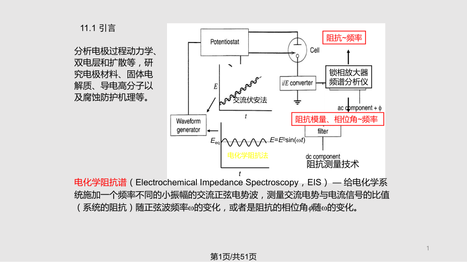 电化学原理与应用电化学阻抗谱.pptx_第1页