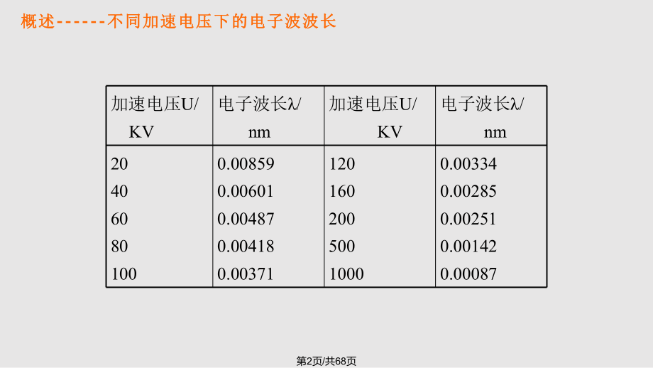 电子显微分析2012.pptx_第2页