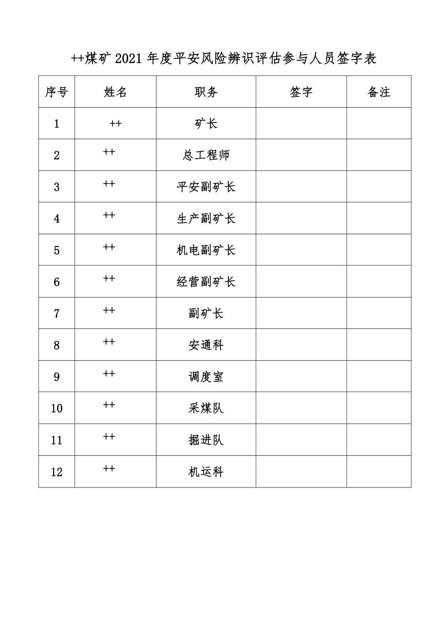 煤矿2018年度安全风险辨识评估报告.doc_第2页