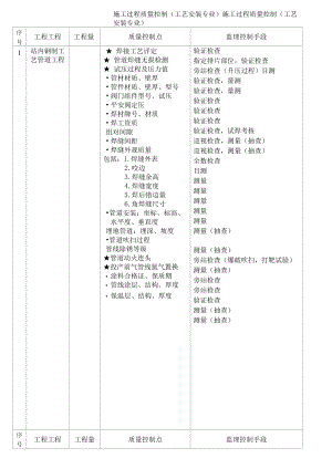 长输管道工程施工过程质量控制表（工艺安装专业）.docx