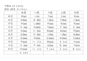 日语五十音图表 完美打印版92896.doc