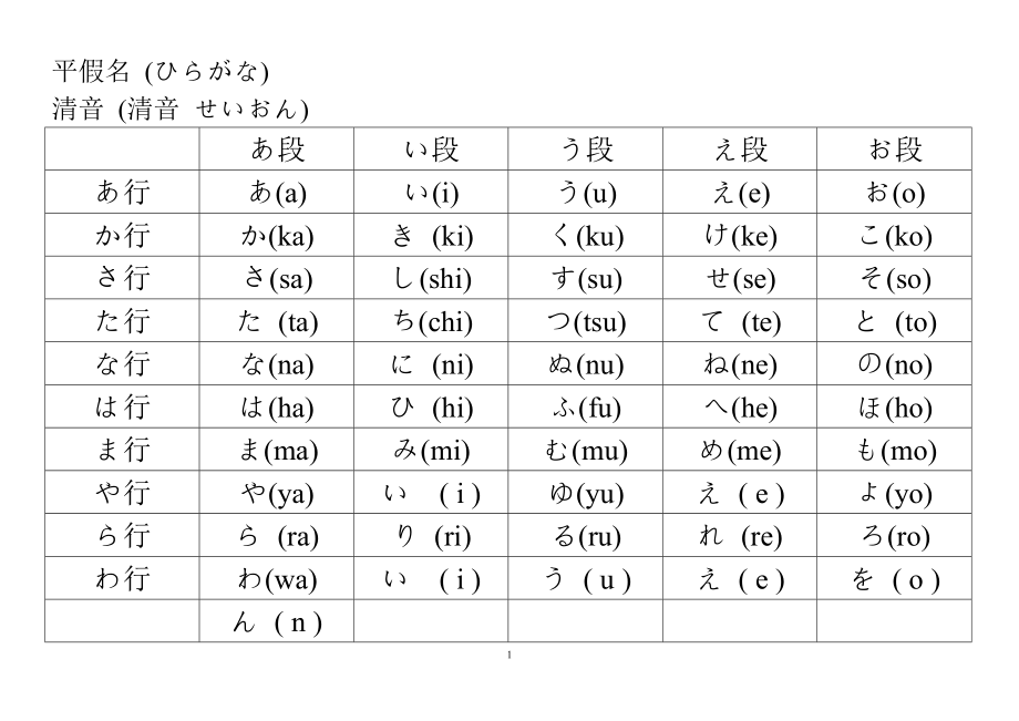 日语五十音图表 完美打印版92896.doc_第1页