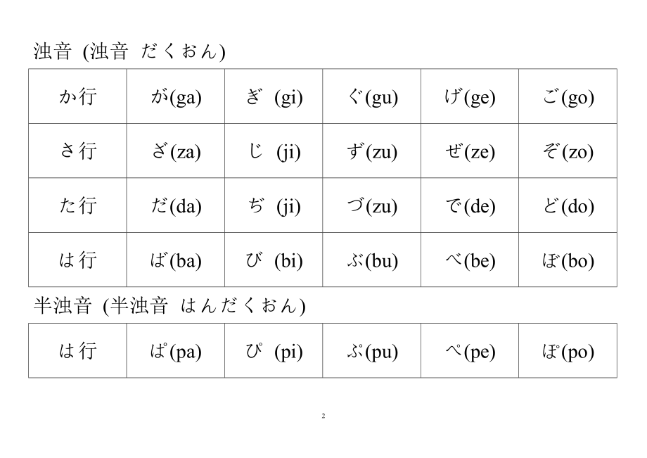 日语五十音图表 完美打印版92896.doc_第2页