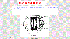 电容式传感器应用实例.pptx