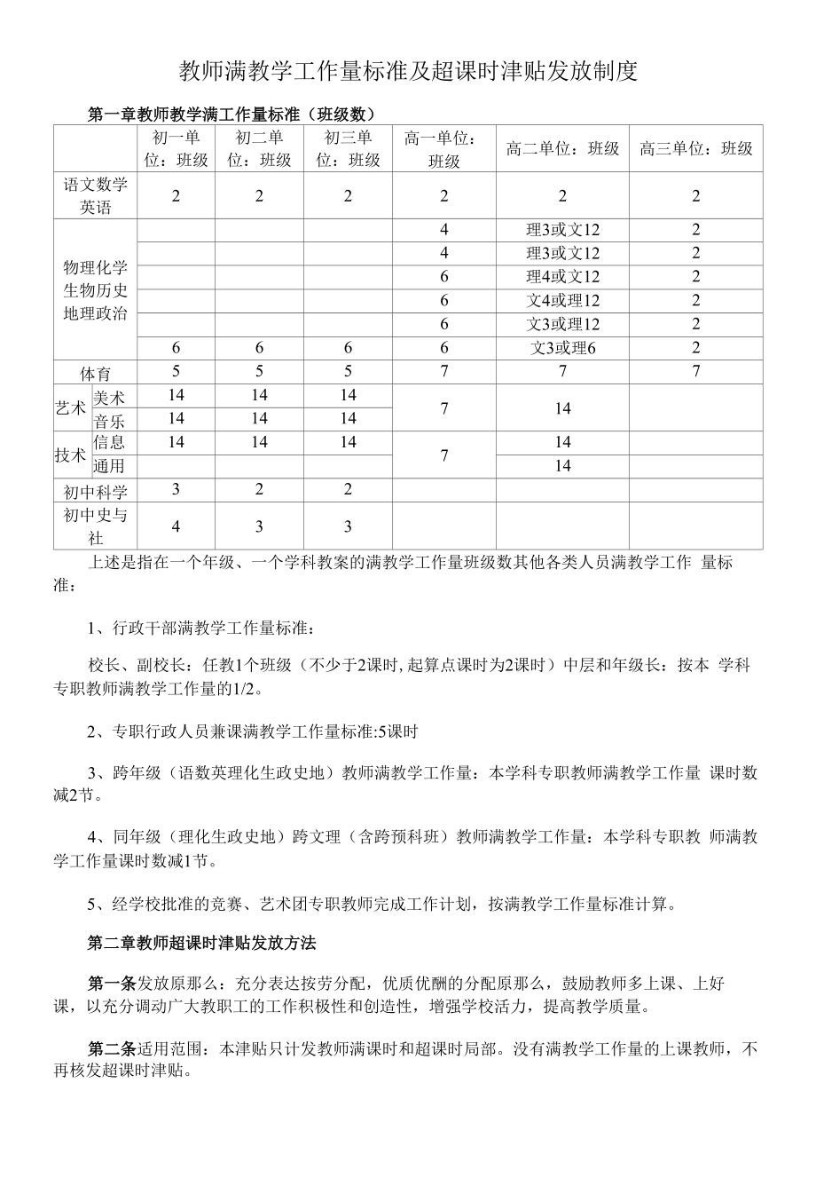 教师满教学工作量标准及超课时津贴发放制度.docx_第1页