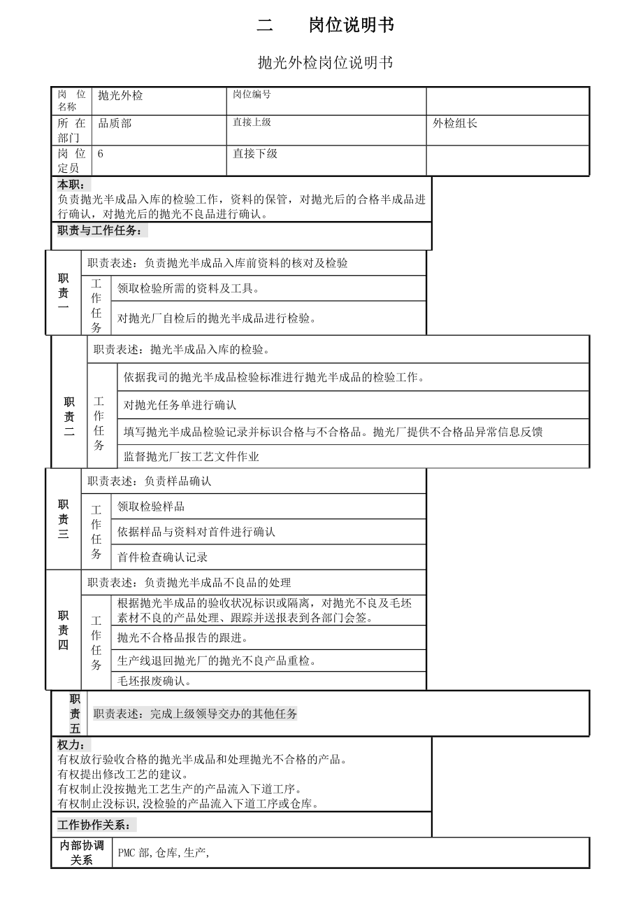 品质部职责与岗位说明书表格类模板表格模板实用文档.docx_第2页