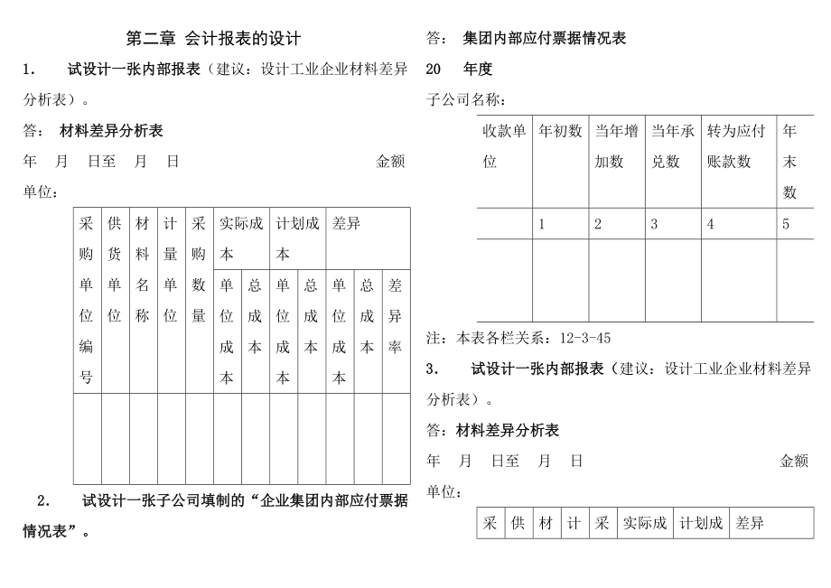 会计制度设计期末小抄.doc_第1页