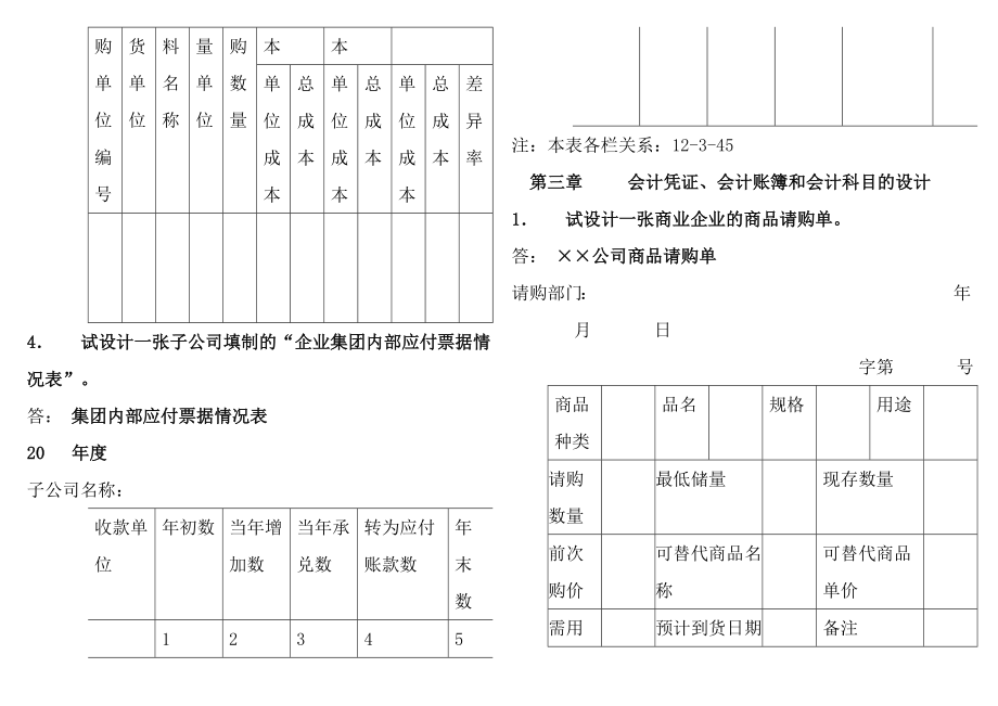 会计制度设计期末小抄.doc_第2页