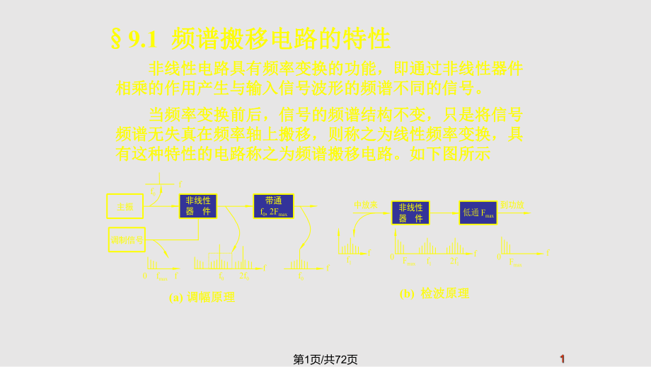 电子线路调幅分解.pptx_第1页