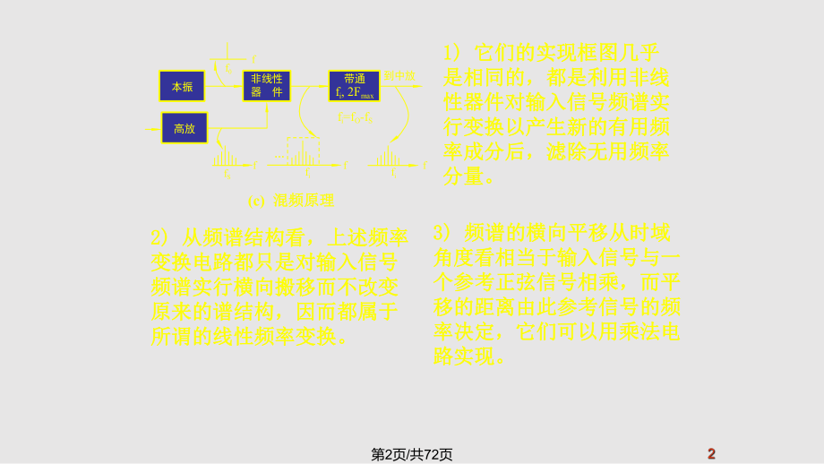 电子线路调幅分解.pptx_第2页