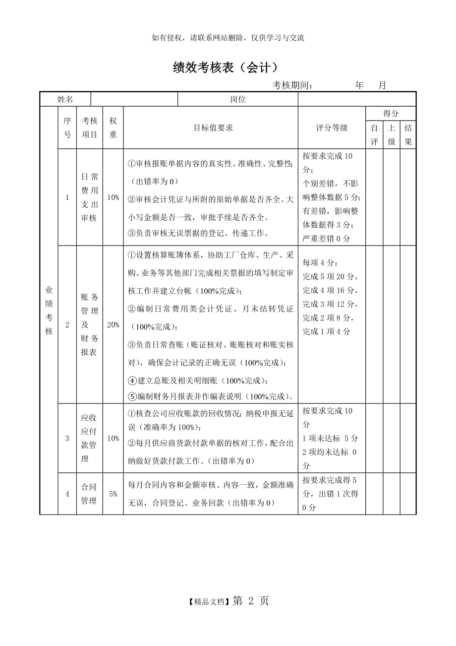 绩效考核表(会计).doc_第2页